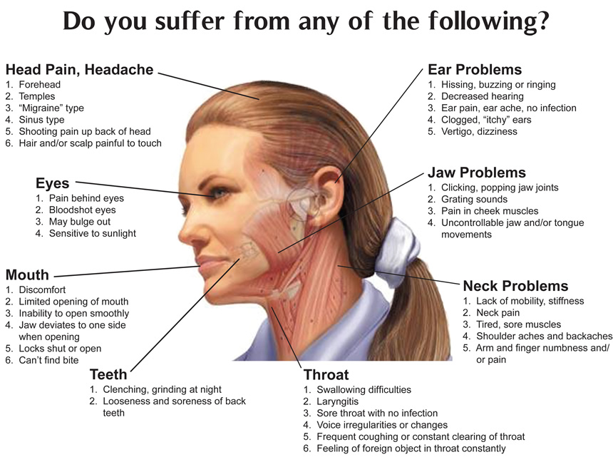 Symptoms of Facial Pain